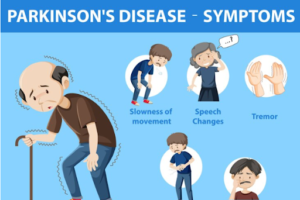 What are Parkinson’s Disease Symptoms